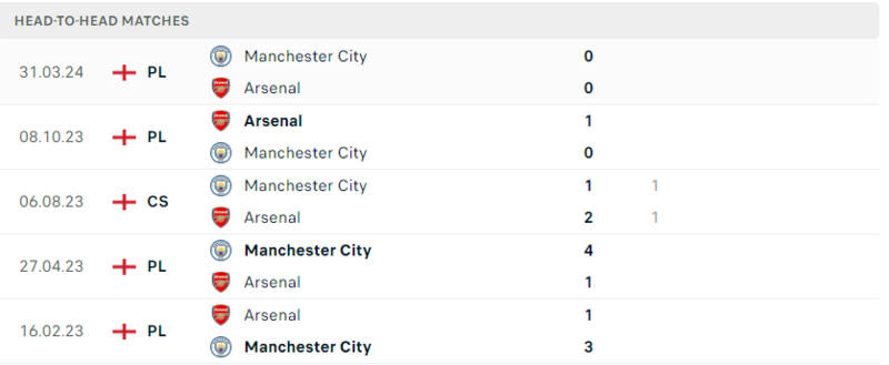 Man City vs Arsenal