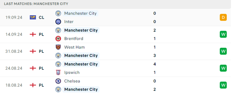 Man City - Arsenal