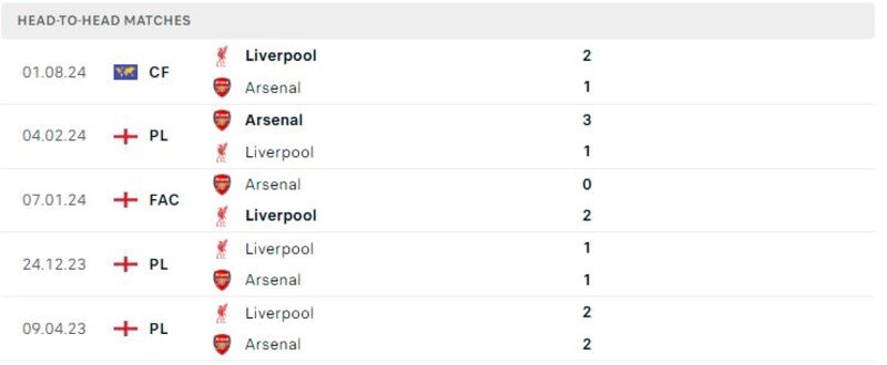 Arsenal vs Liverpool