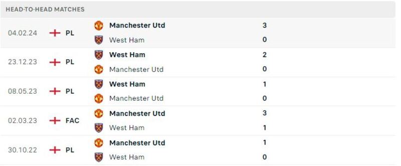West Ham Utd vs Man Utd