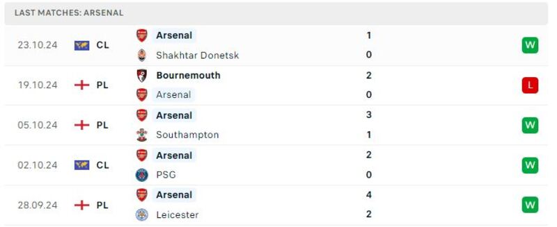 Arsenal vs Liverpool