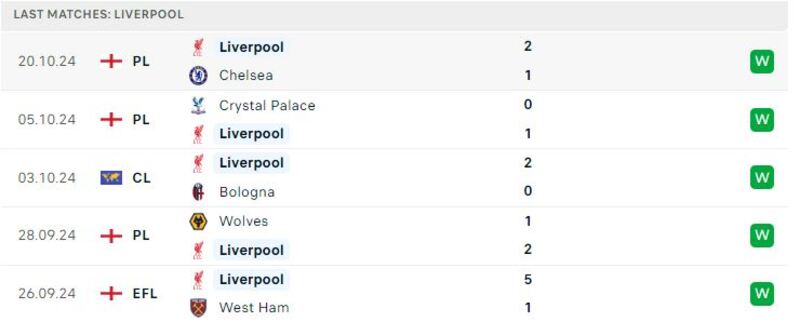 Arsenal - Liverpool