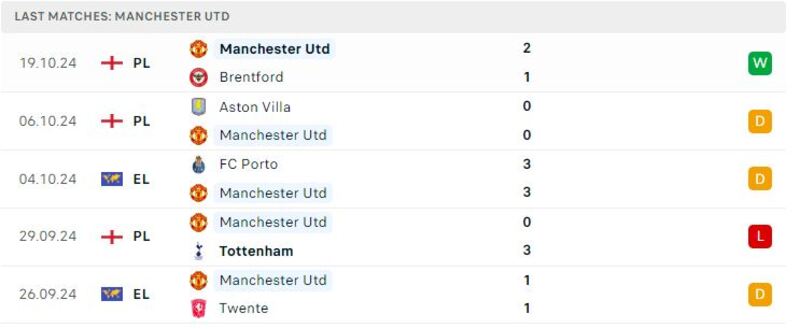 West Ham Utd - Man Utd