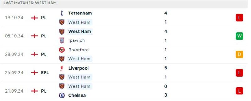 West Ham Utd - Man Utd