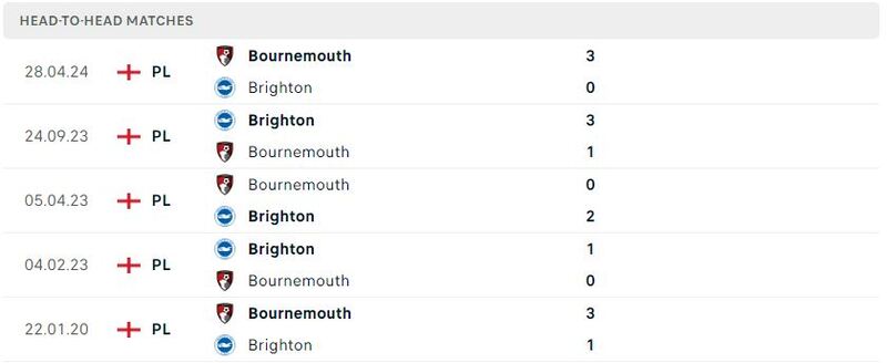 Bournemouth - Brighton