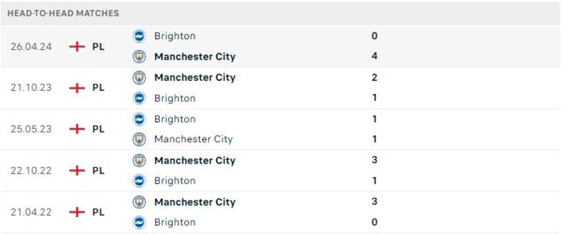 Brighton vs Man City