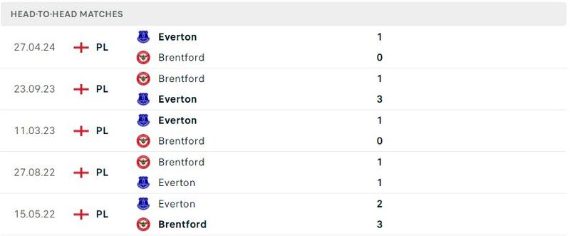 Everton vs Brentford