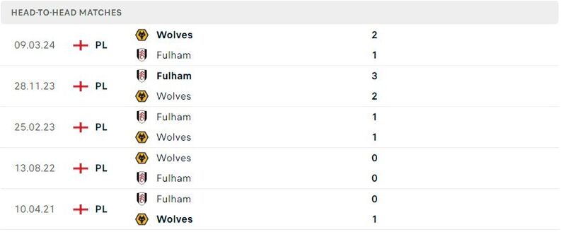Fulham vs Wolves