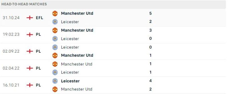 Man Utd vs Leicester City