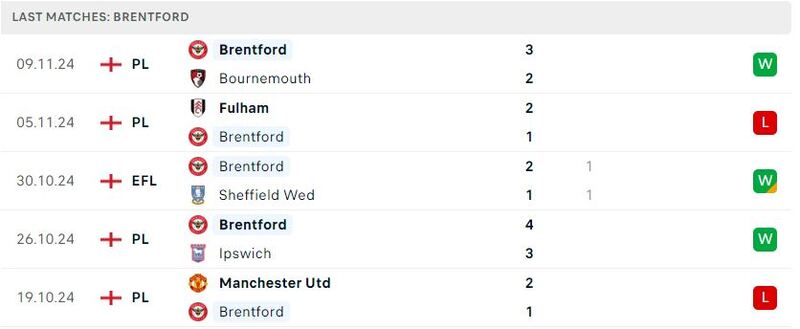 Everton - Brentford