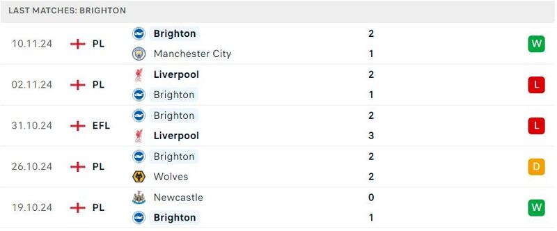 Bournemouth gặp Brighton