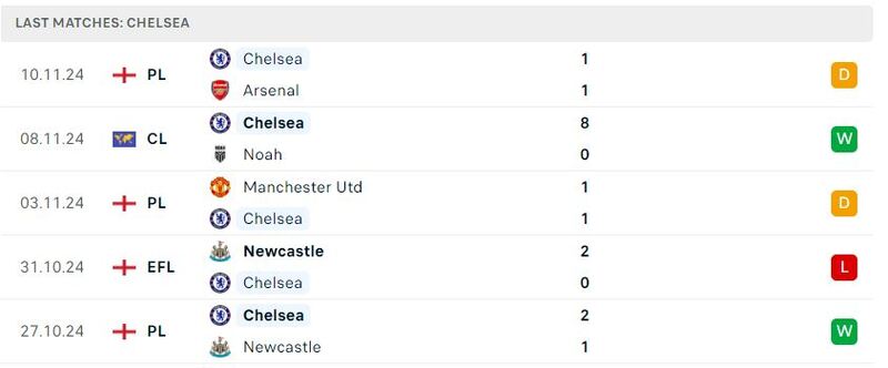Leicester - Chelsea