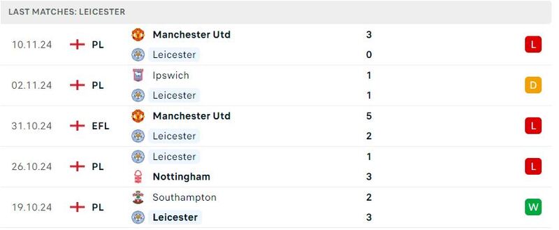 Leicester gặp Chelsea