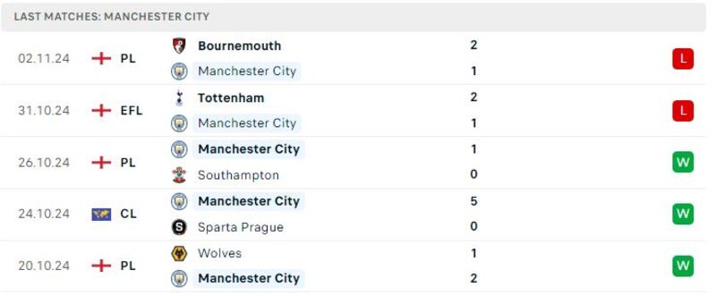 Brighton - Man City