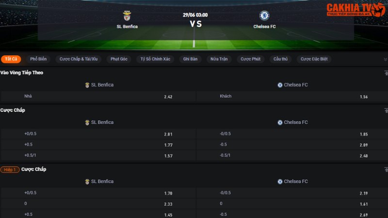 Benfica vs Chelsea