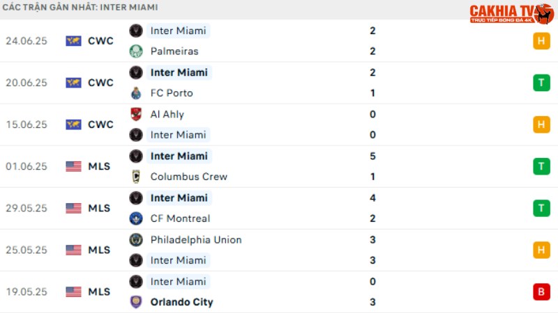  PSG với Inter Miami