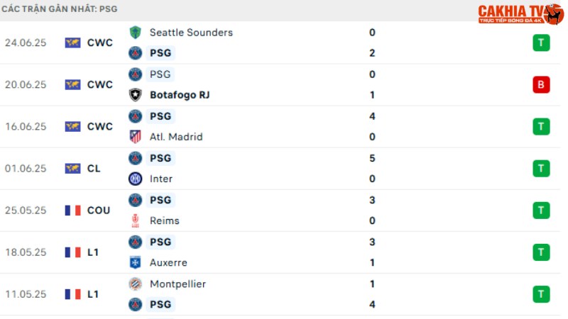  PSG - Inter Miami