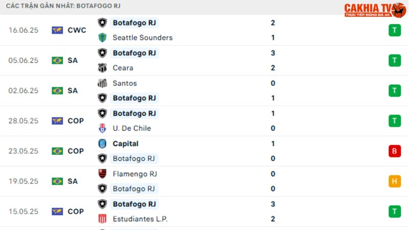 PSG với Botafogo