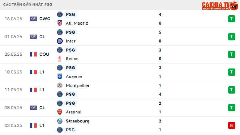 PSG - Botafogo