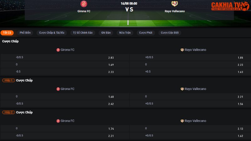 Girona vs Rayo Vallecano