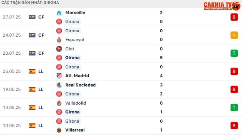 Girona - Rayo Vallecano