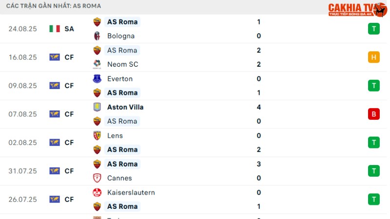 Pisa với AS Roma 