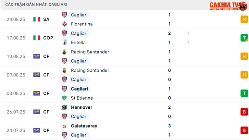 Napoli với Cagliari
