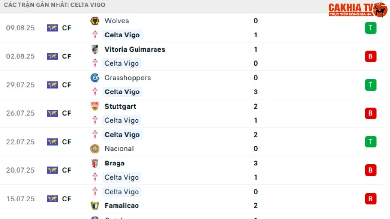 Celta Vigo - Getafe