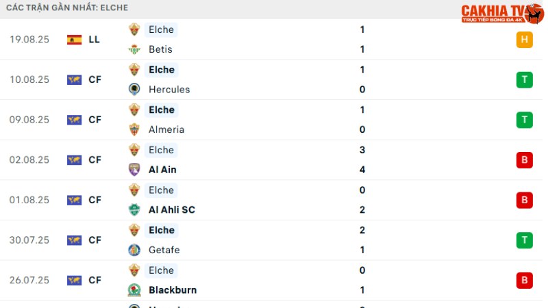 Atletico Madrid với Elche