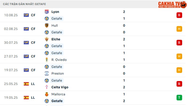 Celta Vigo với Getafe