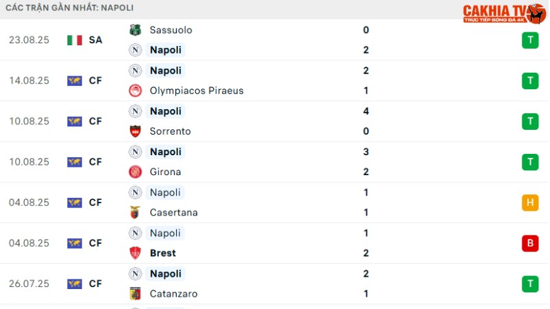 Napoli - Cagliari