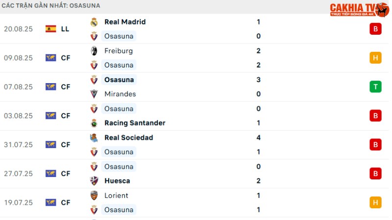 Osasuna - Valencia