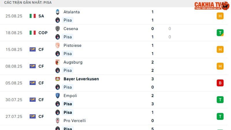 Pisa - AS Roma 