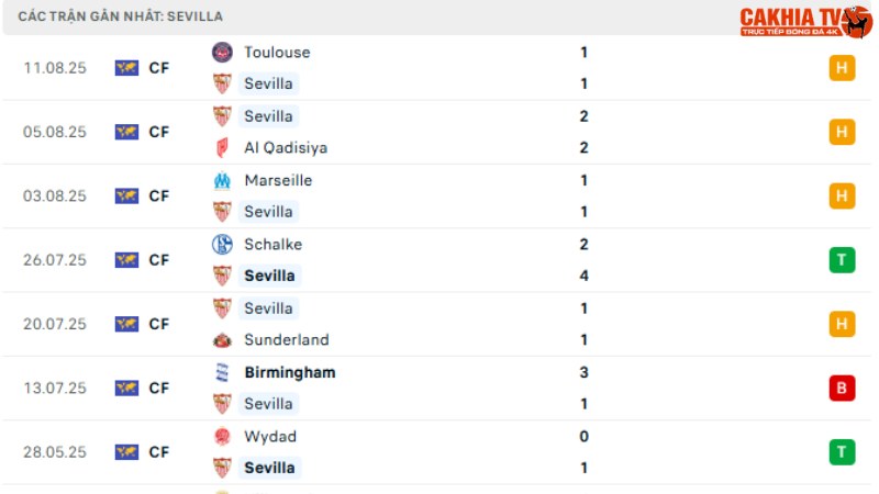 Bilbao với Sevilla