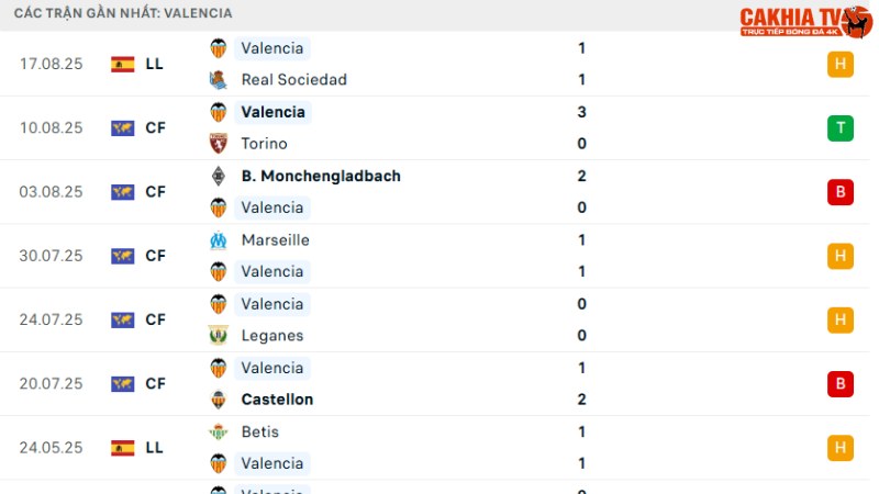 Osasuna với Valencia