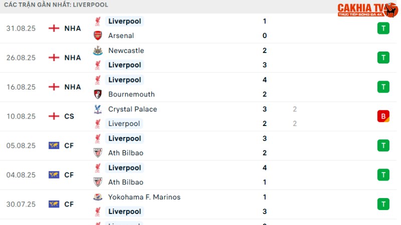 Burnley với Liverpool