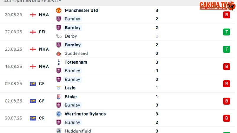 Burnley - Liverpool