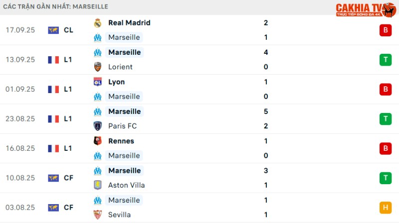 Marseille - PSG