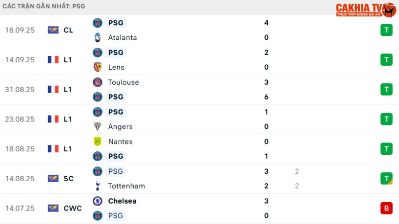 Marseille với PSG