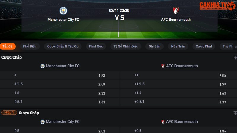 Man City vs Bournemouth