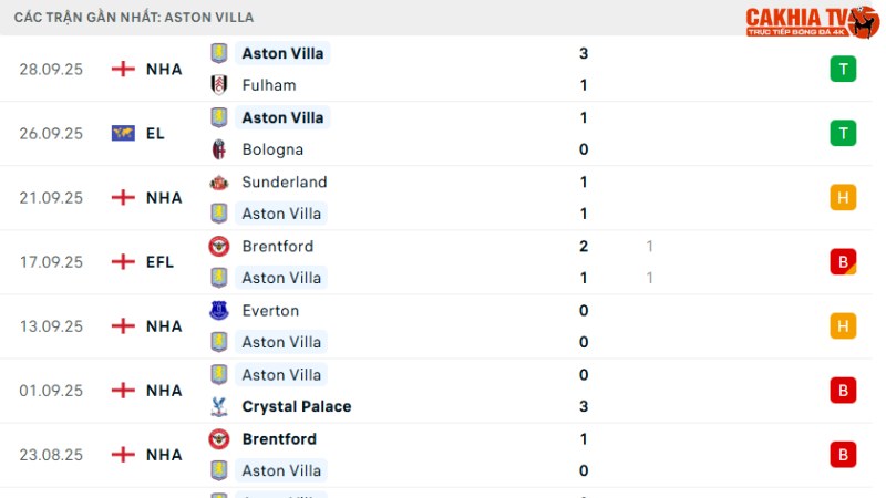Aston Villa - Burnley