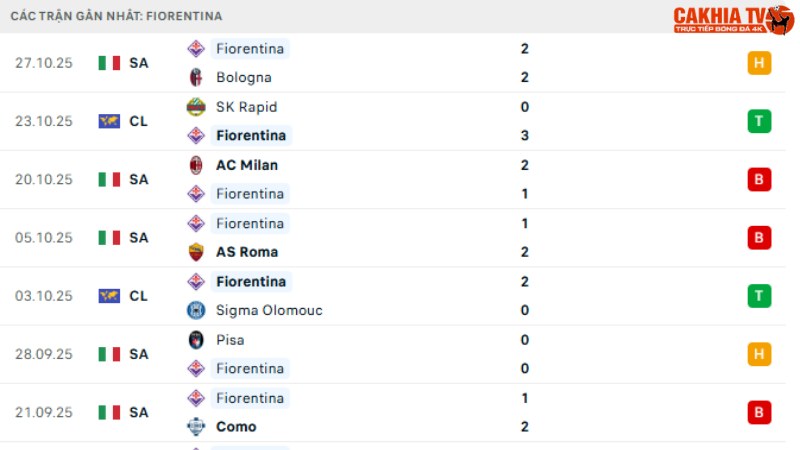 Inter Milan với Fiorentina