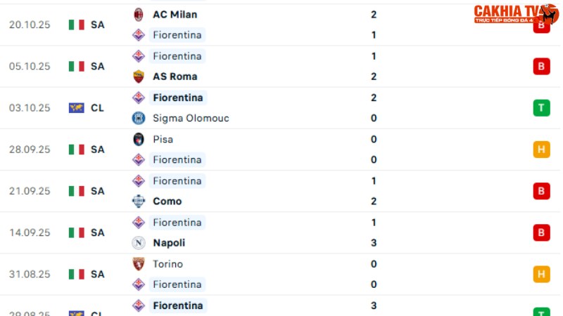 Fiorentina - Bologna