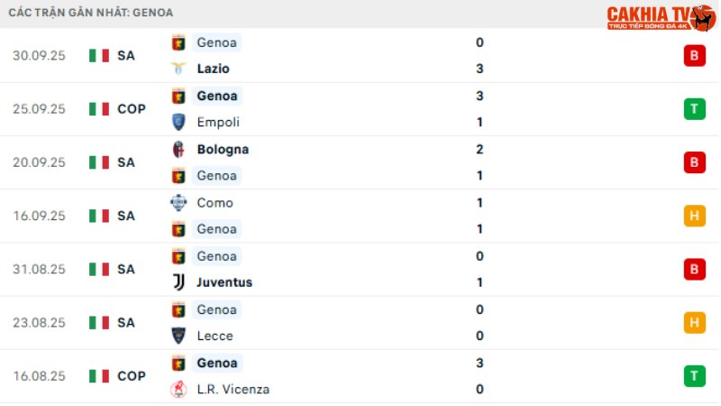 Napoli với Genoa