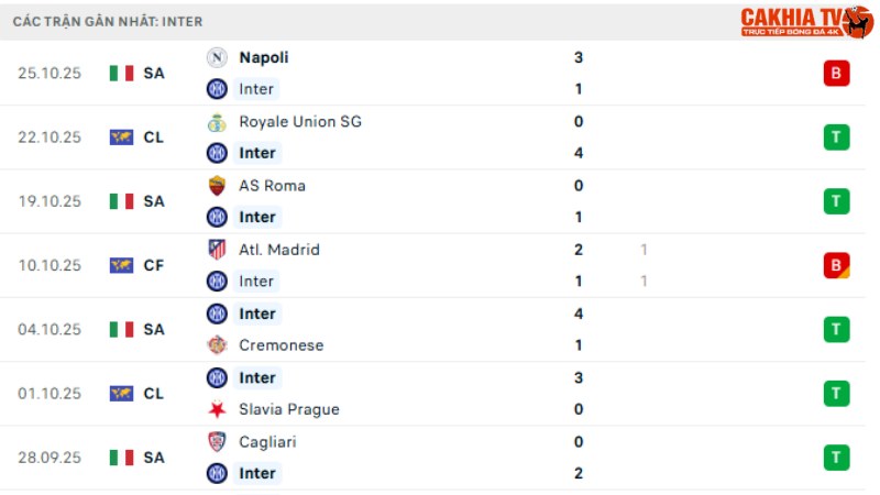 Inter Milan - Fiorentina
