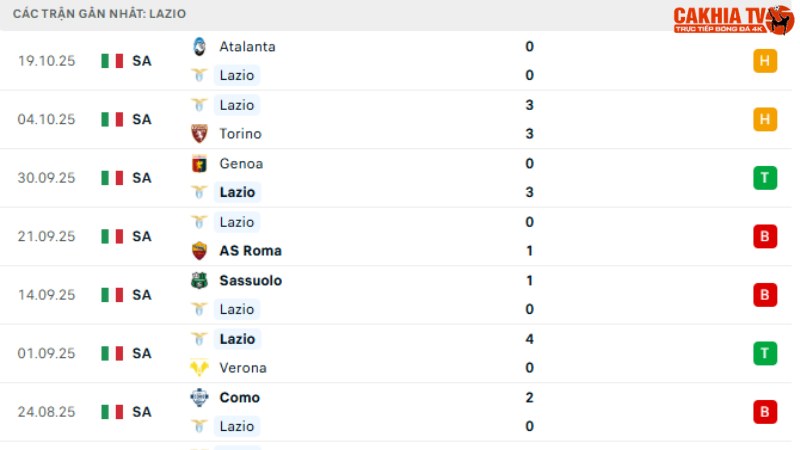 Lazio - Juventus