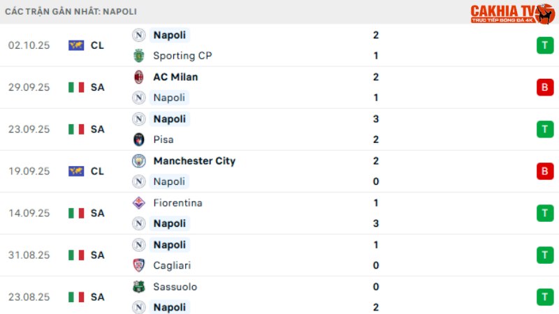 Napoli - Genoa