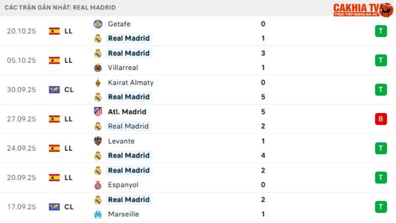 Real Madrid - Juventus