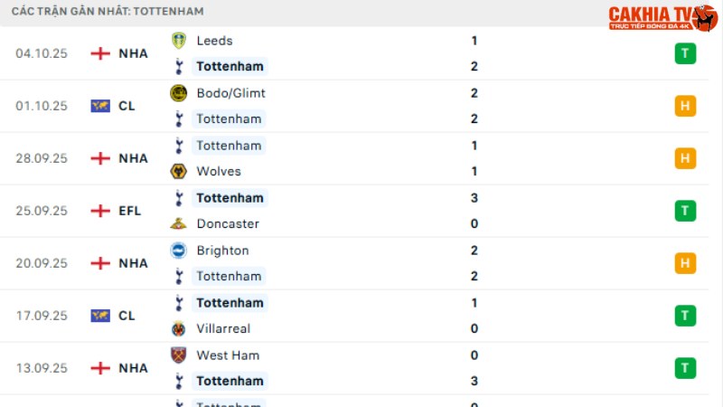 Tottenham - Aston Villa