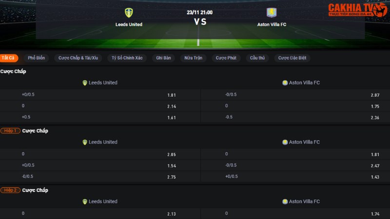 Leeds vs Aston Villa